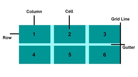 electrical grid box|grid column property.